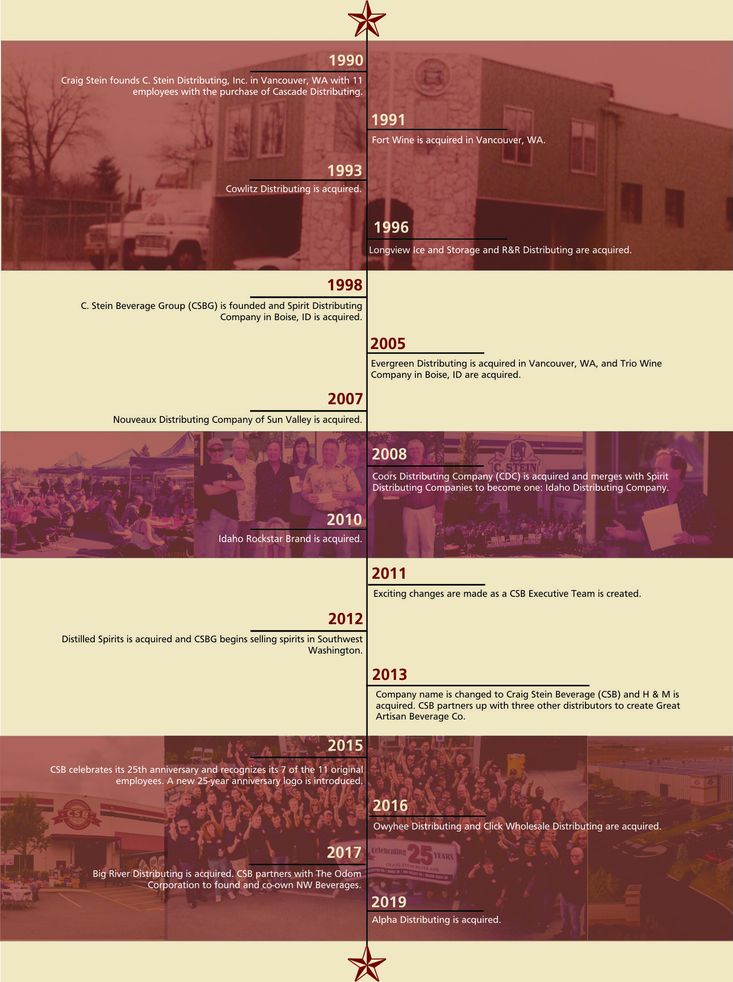 CSB Story Timeline_15